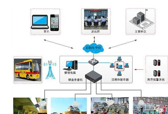 學校安裝監控，助力平安校園