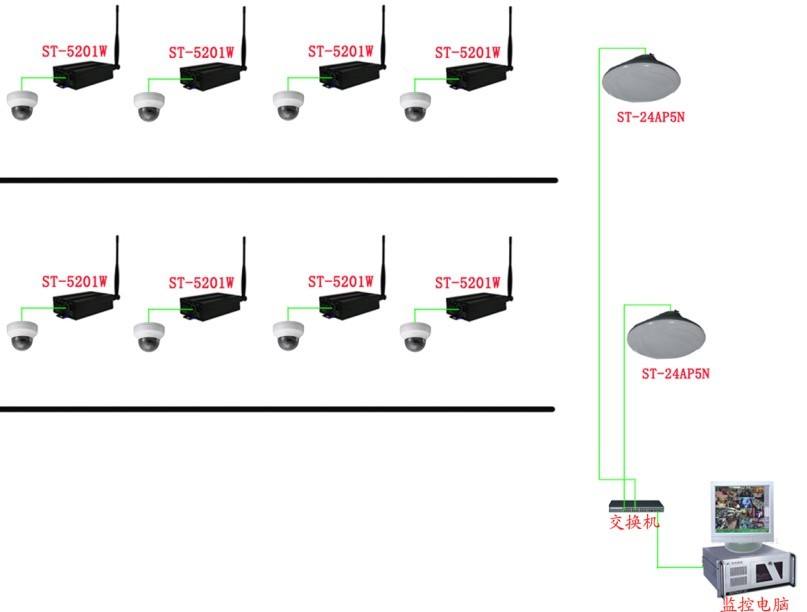 無線視頻監控 無線視頻監控