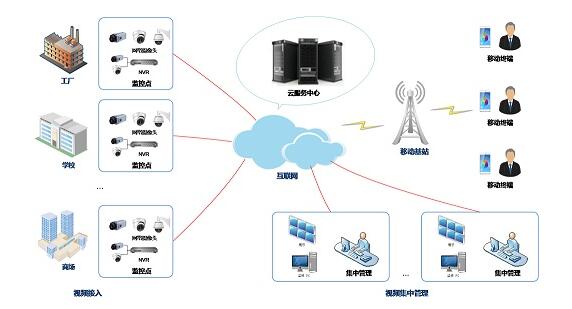 4K超高清安防解決方案.jpg 4K超高清安防解決方案.jpg