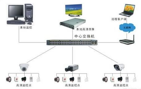監控系統.jpg 監控系統.jpg