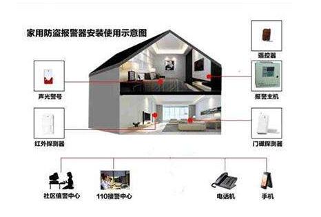 防盜報警系統.jpg 防盜報警系統.jpg